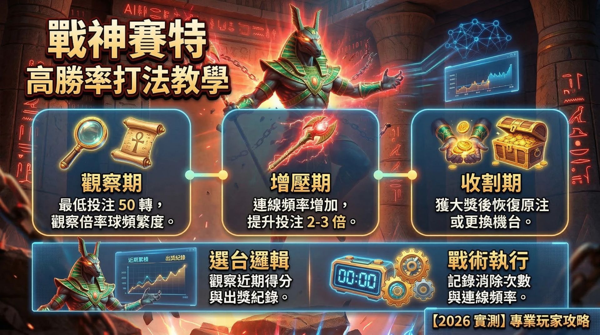 戰神賽特2預測程式實測圖示